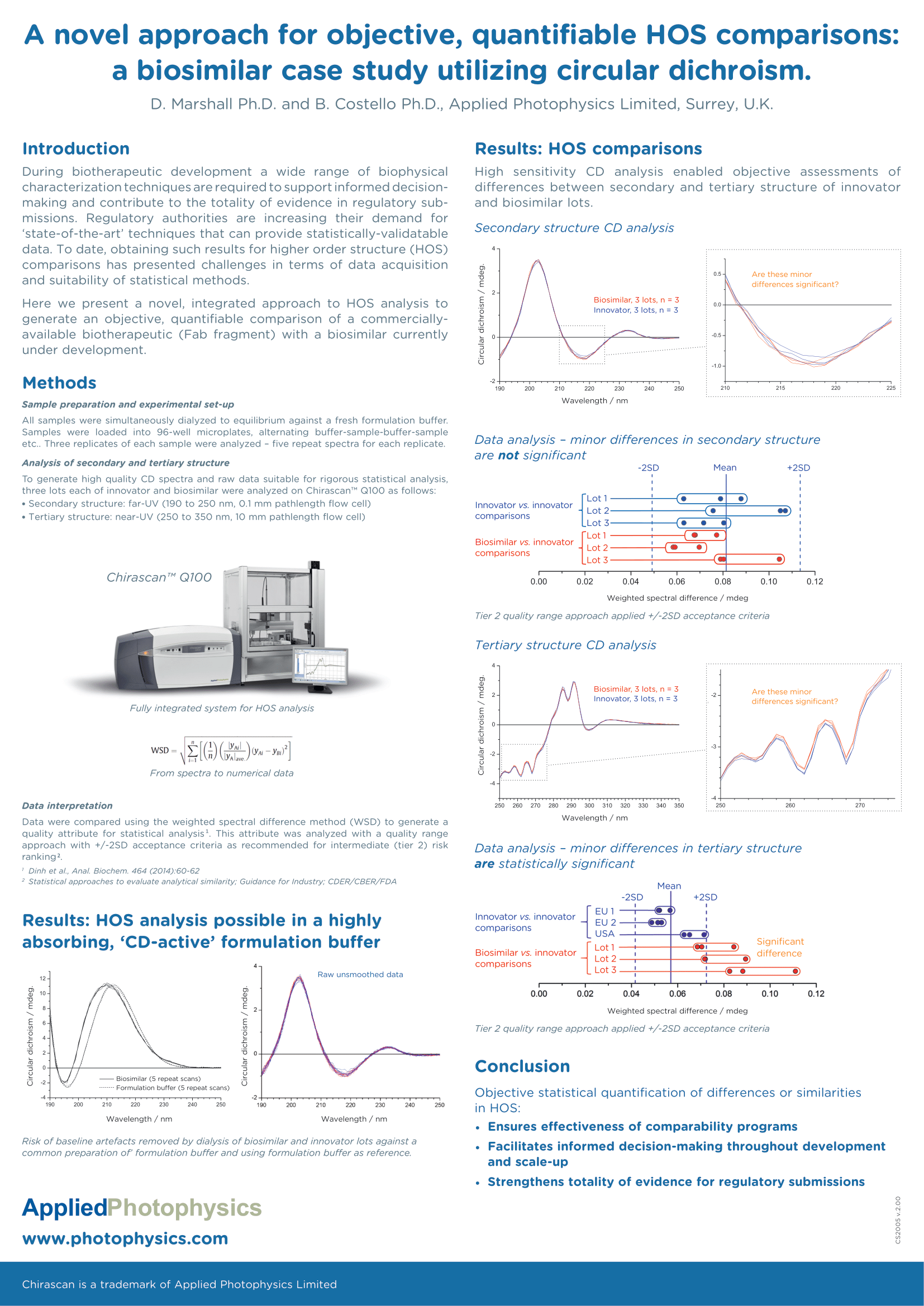 Poster Quantifiable HOS Comparisons 1