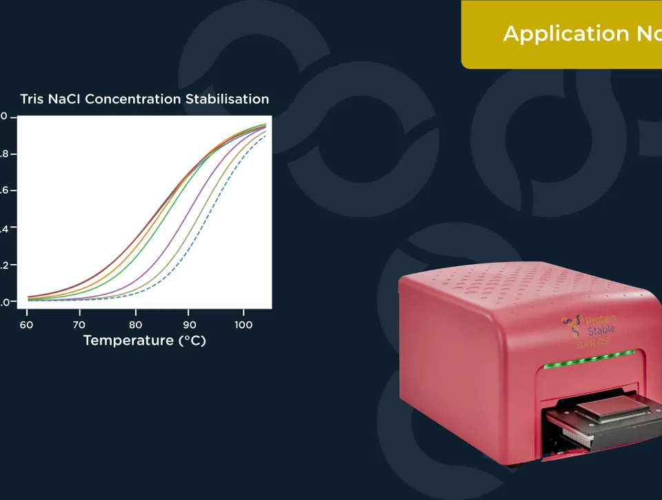 PP038 Application Note Amends PSL Resized 2 Image11 Tris Naci Concentration Stabilisation 01
