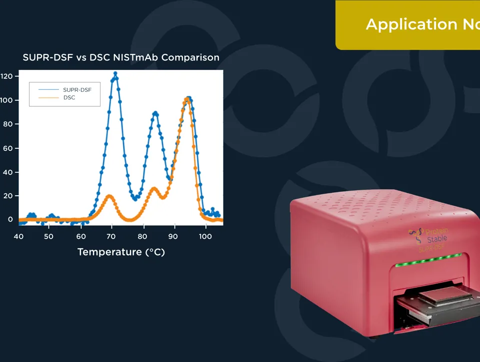 PP038 Application Note Amends PSL Resized 2 Image09 SUPR DSF Vs DSC Nistmab Comparison 01