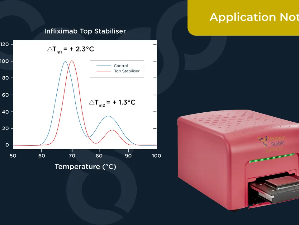 PP059 Application Note 1000X1600 Thumbnail 08 Formo Screen Infliximab Top Stabiliser 01
