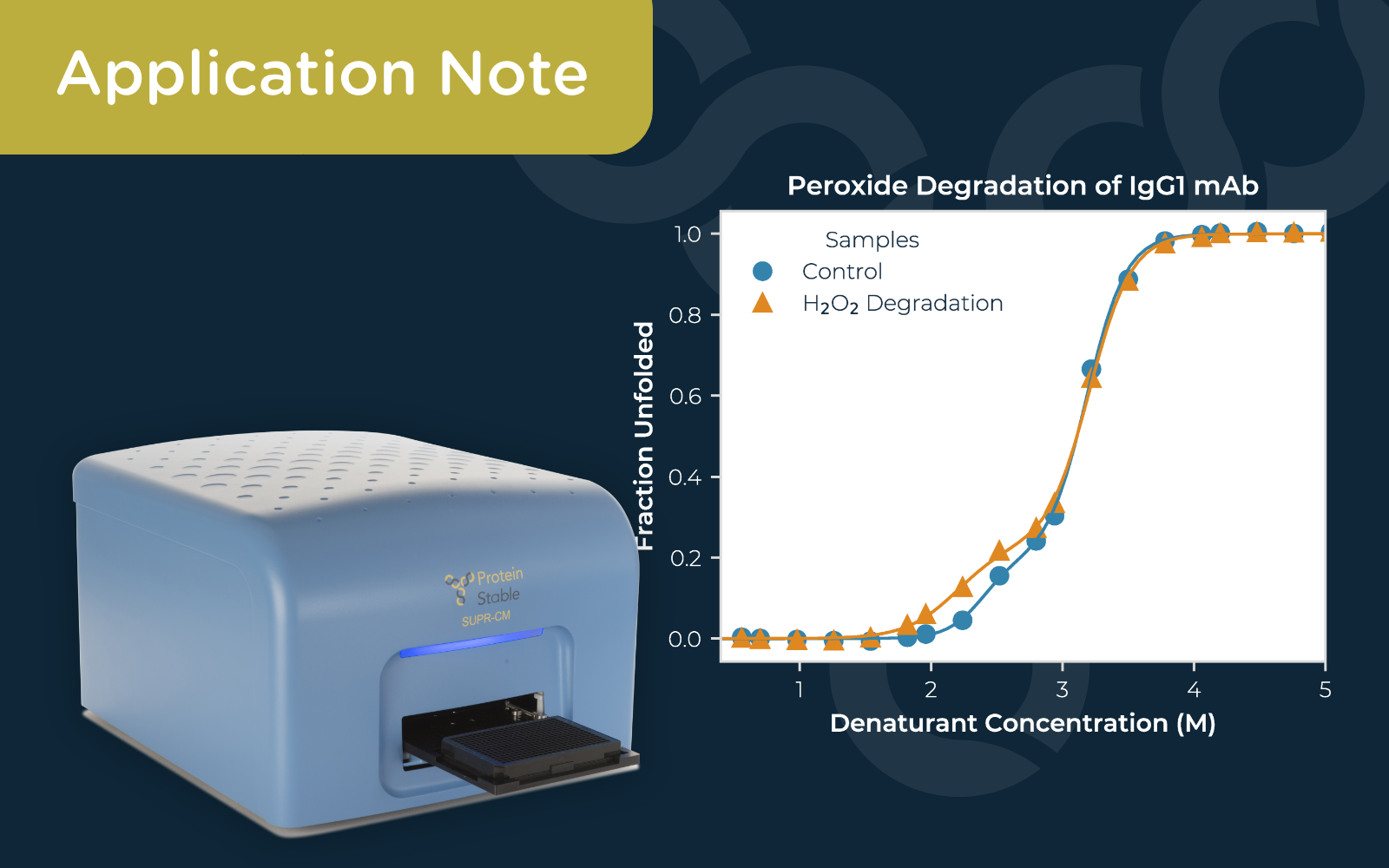 Differential Scanning Fluorimetry Application Notes