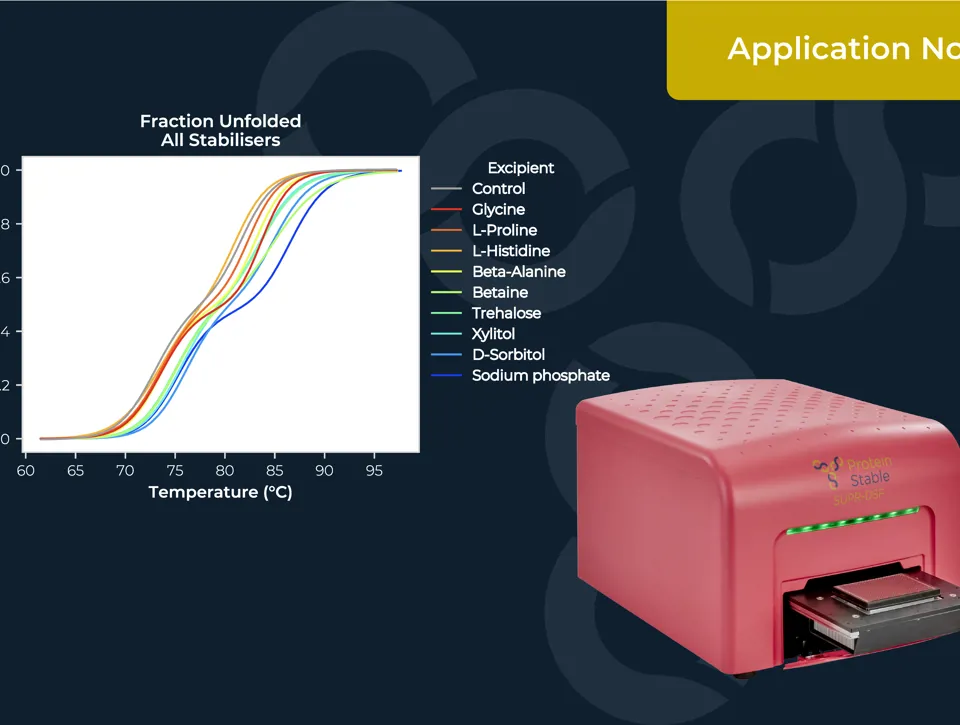 PP038 Application Note Amends PSL Resized 2 Image01 Fraction Unfolded All Stabilisers 01