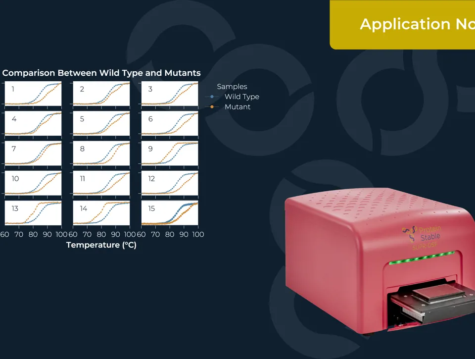 PP038 Application Note Amends PSL Resized 2 Image04 Comparison Between Wild Type And Mutants 01