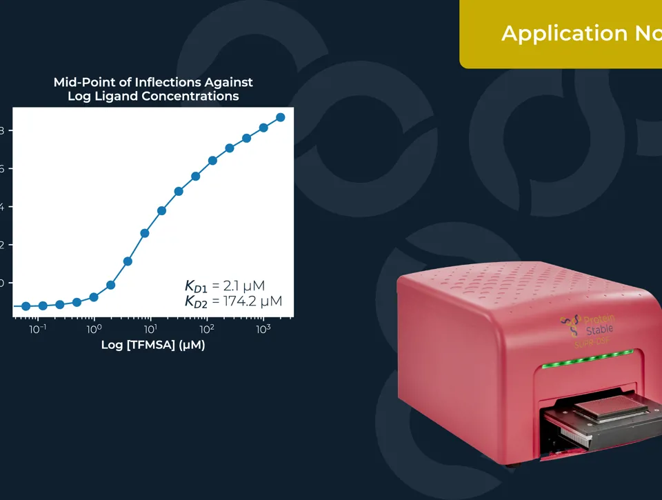 PP038 Application Note Amends PSL Resized 2 Image05 Midpoint Of Infections 01