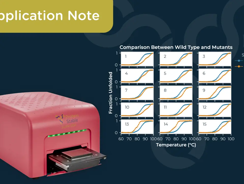 Differential Scanning Fluorimetry Application Notes