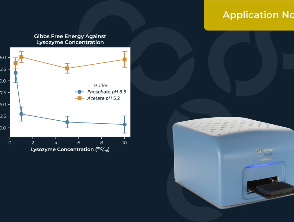 PP038 Application Note Amends PSL Resized 2 Image02 Gibbs Free Energy Against Lysozyme Concentration 01