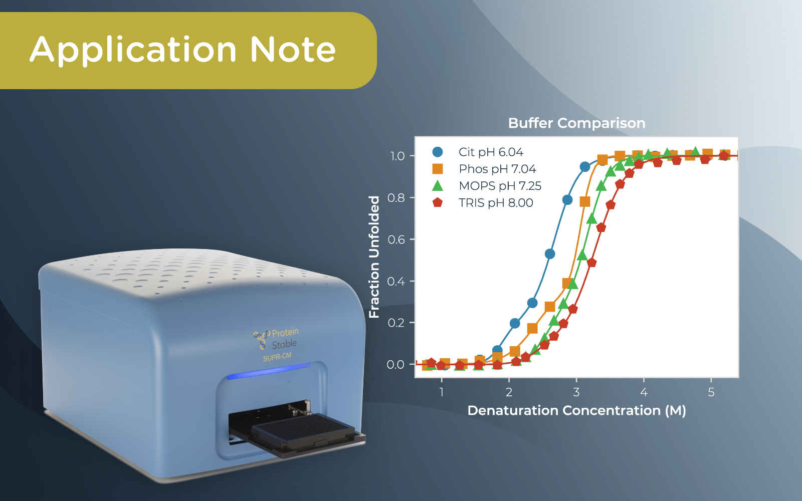 Differential Scanning Fluorimetry Application Notes