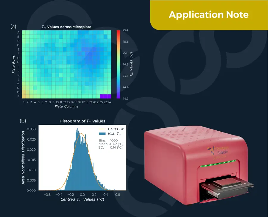 Applied Photophysics