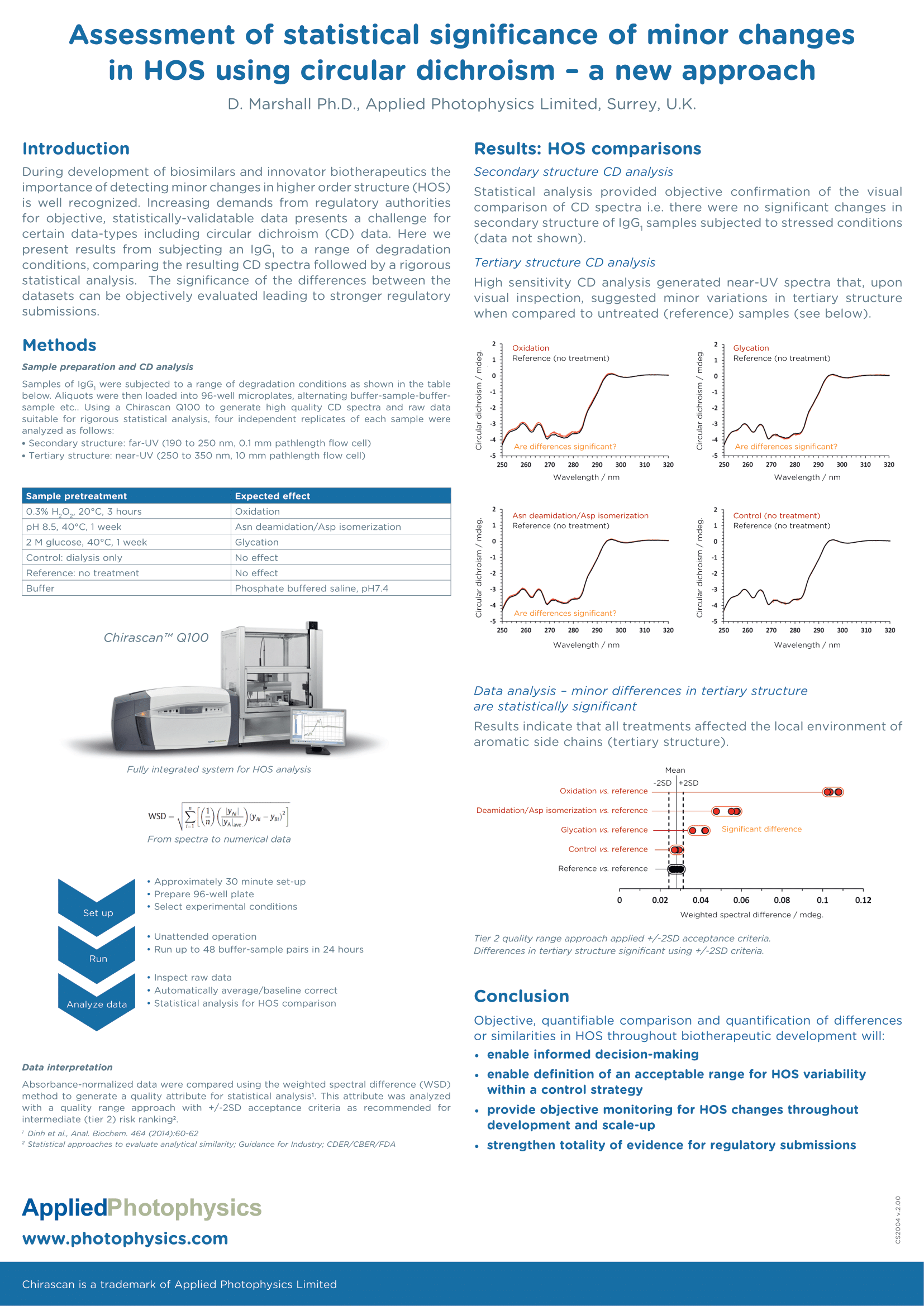 Poster Forced Degradation Biotherapeutics 1