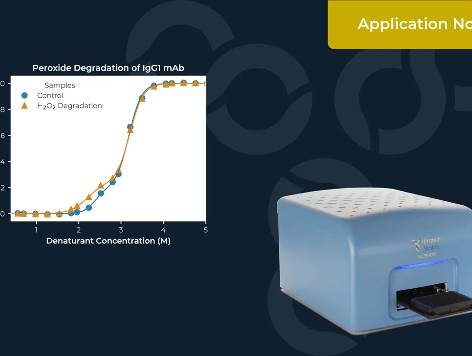 PP038 Application Note Amends PSL Resized 2 Image06 Peroxide Degradation 01